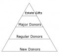 Donor Pyramid.png